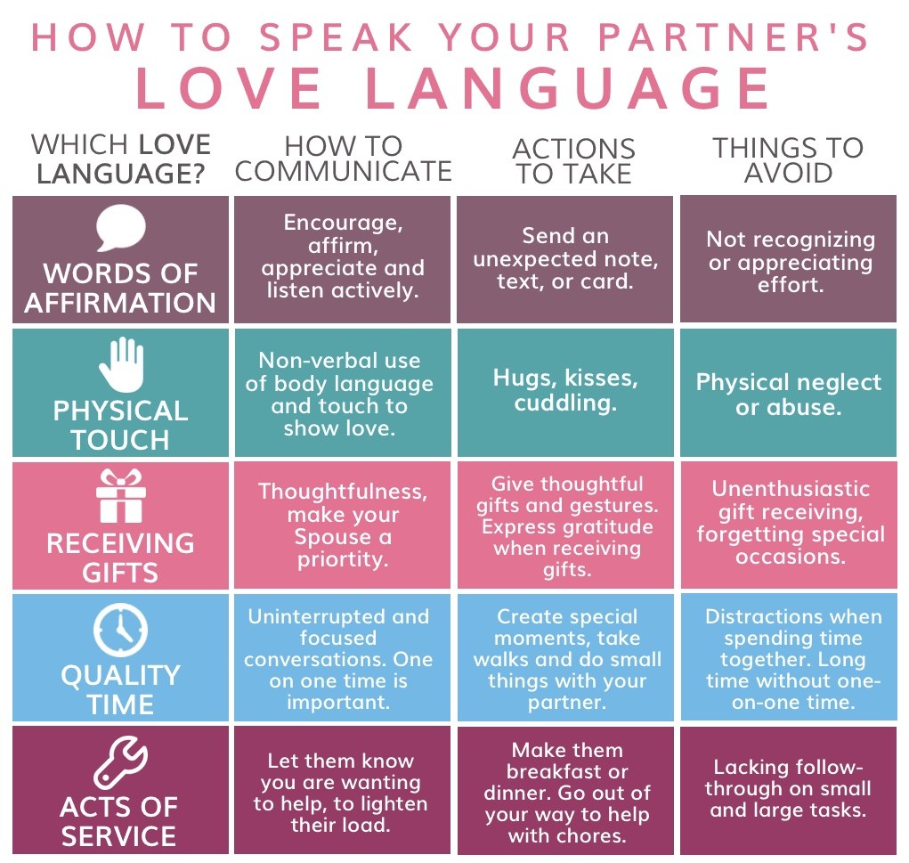 How-to-Speak-Your-Partners-Love-Language.jpg